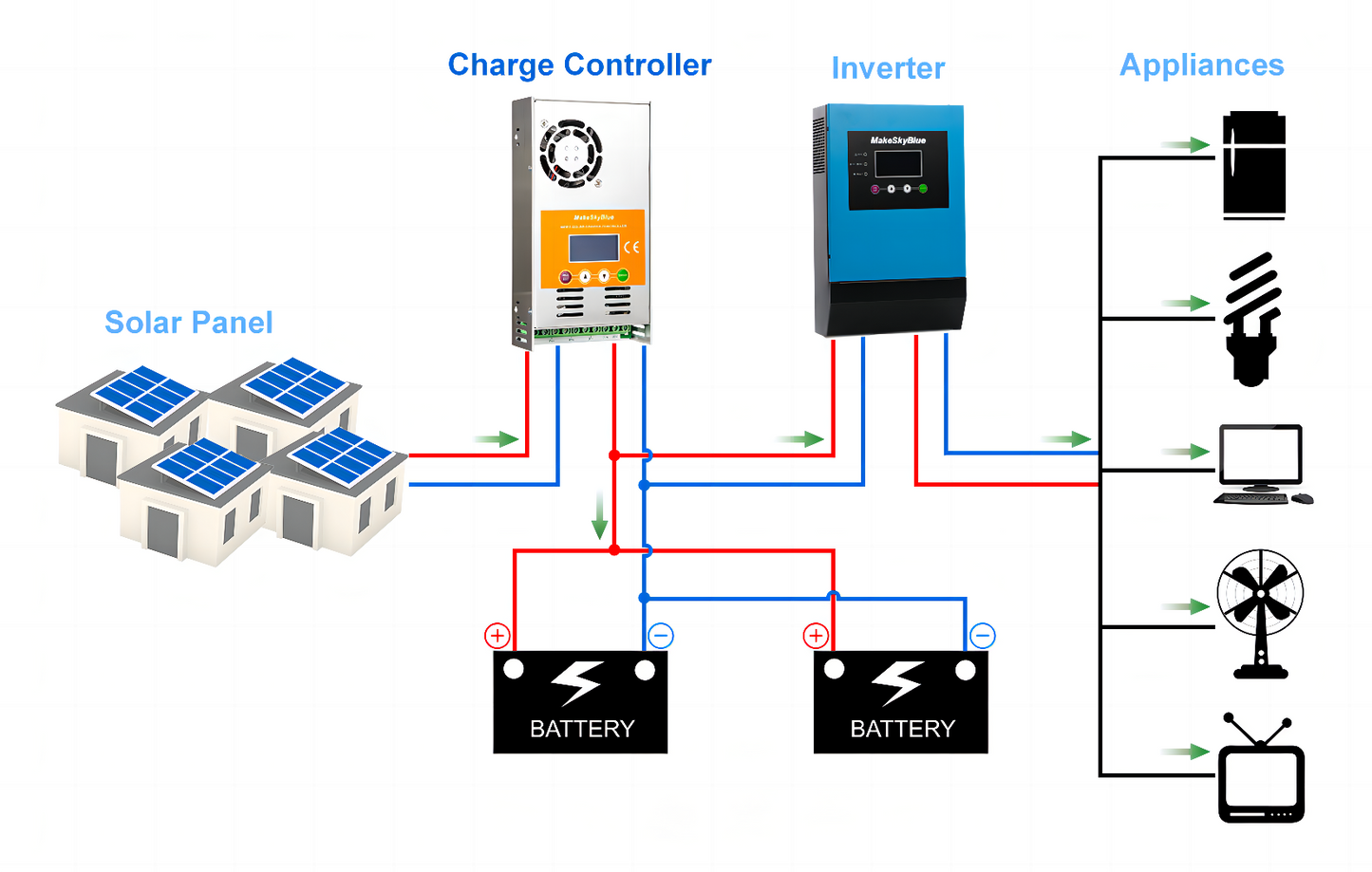 60A12V-V125 MakeSkyBlue 60A 12V MPPT Solar Panel Charge Controller for Li-NMC LifePO4 Lead-Acid Battery
