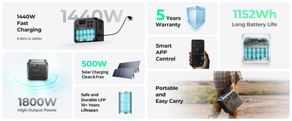 Bluetti Refurbished AC180 1800W 1152Wh Solar Generator Portable Power Station 36Ah LiFePO4 Powerstation APP Fast Charging