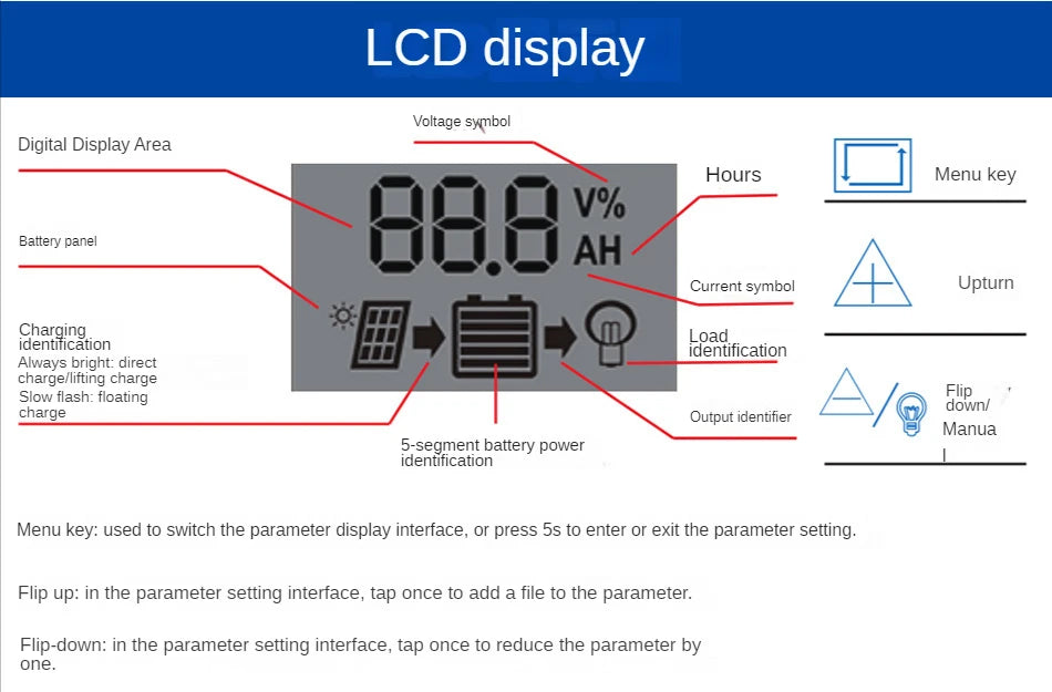 PWM 10A 20A 30A  Solar Charge Controller 12V 24V Solar Panel PV Charging Regulator LCD Screen For Lifepo4 Lithium GEL Battery