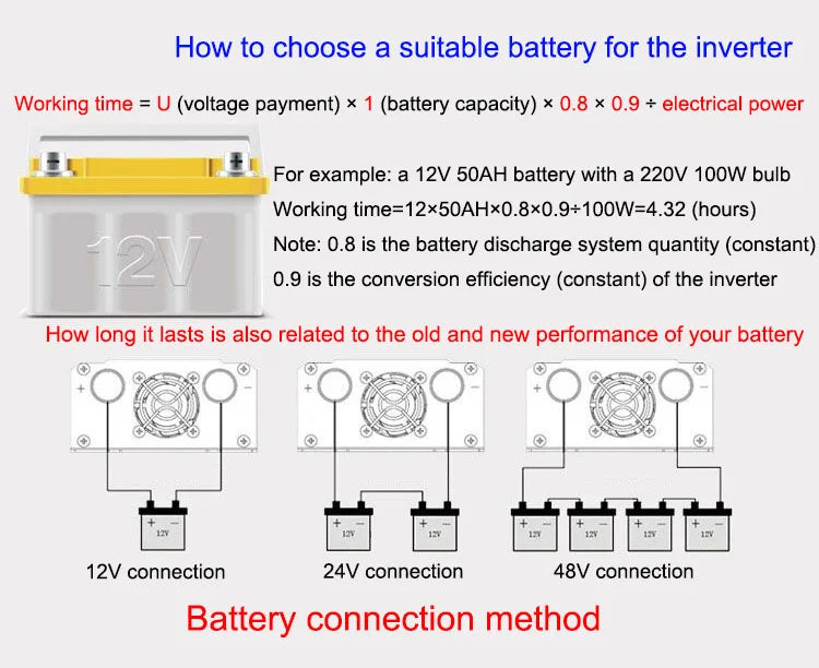 Pure Sine Wave Inverter DC 12v/24v To AC 110V/220V 1000W 1600W 2000W 3000W Portable Power Bank Converter Solar Inverter