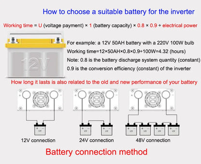 Pure Sine Wave Inverter DC 12v/24v To AC 110V/220V 1000W 1600W 2000W 3000W Portable Power Bank Converter Solar Inverter