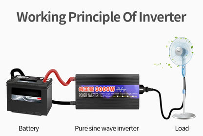 4000W 3000W 2600W 2000W 1600W 1000W Pure Sine Wave Inverter DC 12V To AC 220V 60Hz Power Car Inverter With LED Display Converter