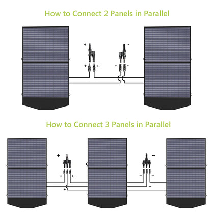ALLPOWERS Foldable and Portable Solar Panel 100 / 200W Solar Battery Charger，Outdoor Emergency Backup Power for Powerstation etc