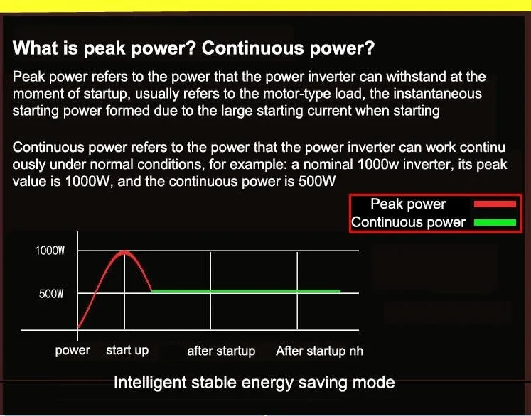 Pure Sine Wave Inverter DC 12v/24v To AC 110V/220V 1000W 1600W 2000W 3000W Portable Power Bank Converter Solar Inverter
