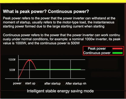Pure Sine Wave Inverter DC 12v/24v To AC 110V/220V 1000W 1600W 2000W 3000W Portable Power Bank Converter Solar Inverter