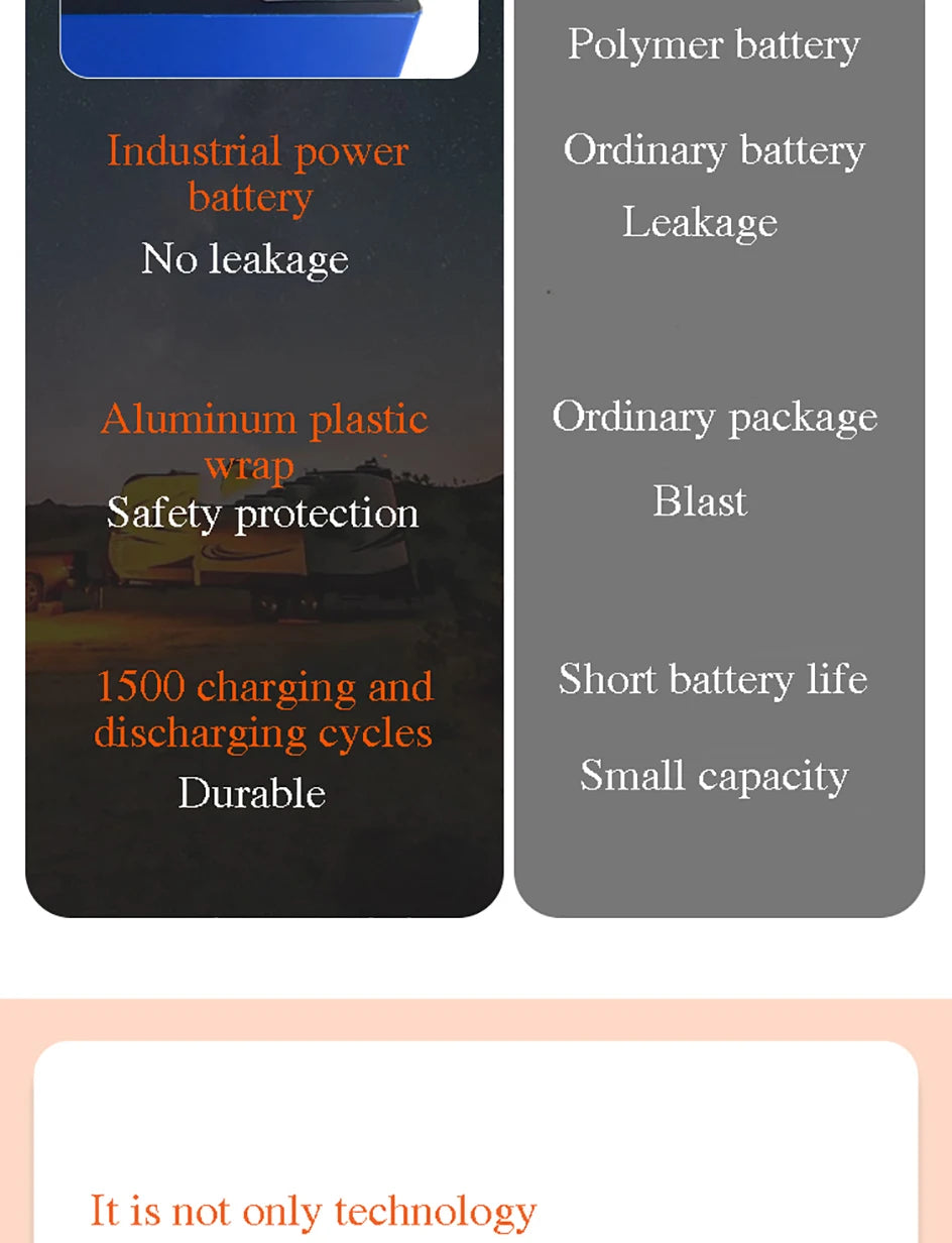 12V Lithium Battery Inverter AC220V 500W Rechargeable Battery Solar Energy Storage Backup Outdoor Battery Pack Sine Wave 50~60HZ