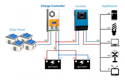 60A12V-V125 MakeSkyBlue 60A 12V MPPT Solar Panel Charge Controller for Li-NMC LifePO4 Lead-Acid Battery