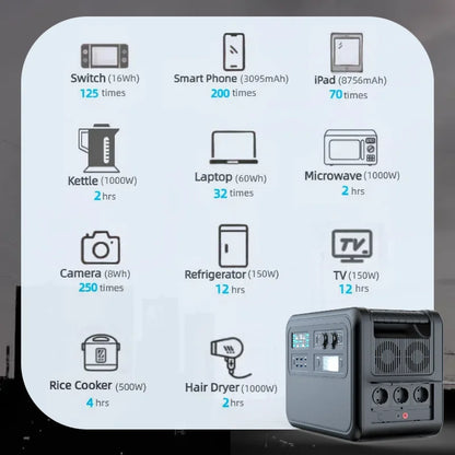 2400W 2000Wh Portable Power Station LiFePO4 battery UPS for power outages Pure Sine Wave 220 230V 50Hz Зарядна станція