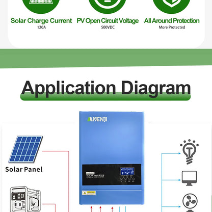 6.2KW 4KW Solar Inverter Hybrid 48V 24V Pure Sine Wave On Grid Off Grid MPPT 100A/120A Solar Charge Controller For PV 60-500V