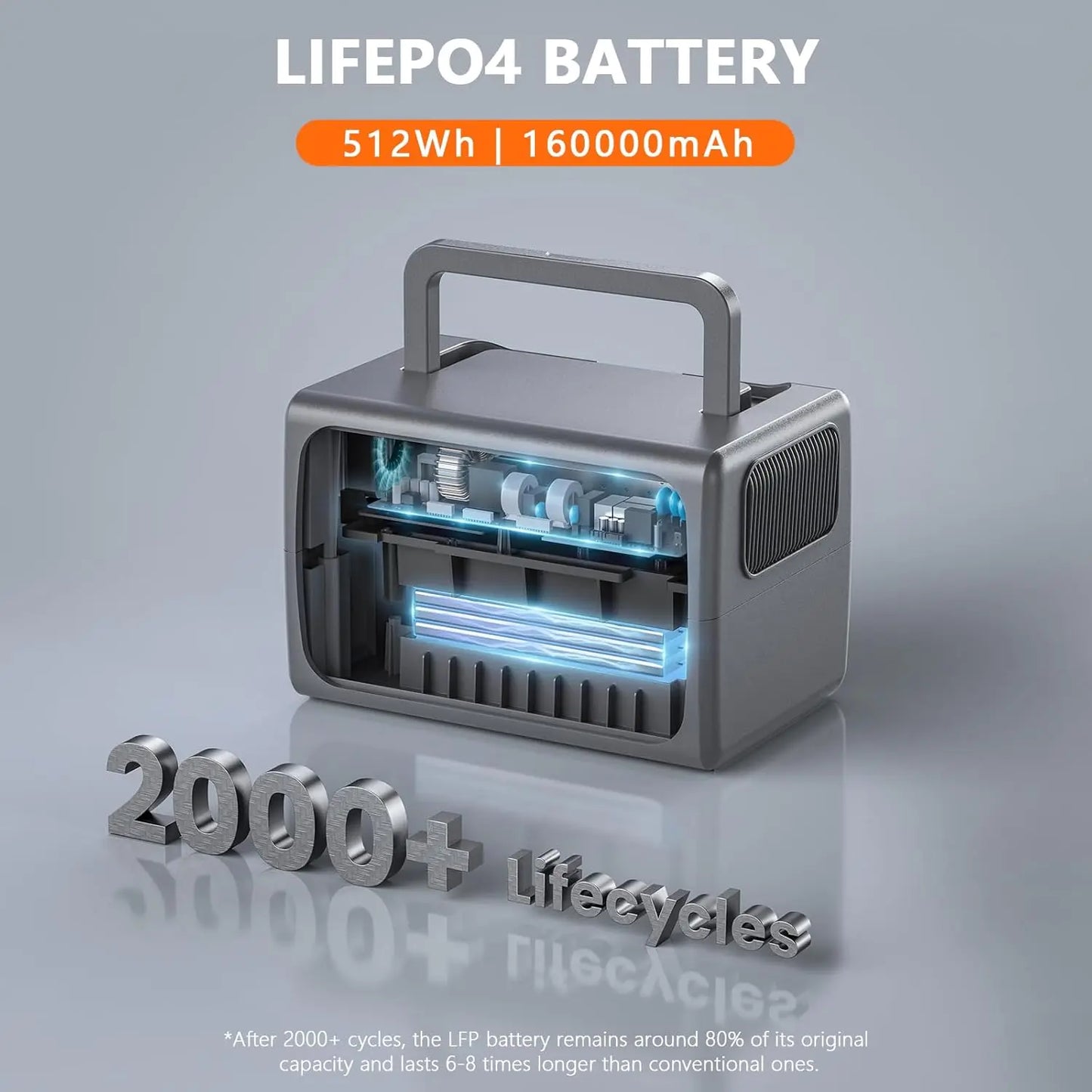 Portable Power Station 500W 512Wh LiFePO4 Battery UPS Function 2.5Hrs Fast Charge 3 AC Outlets Solar Generator