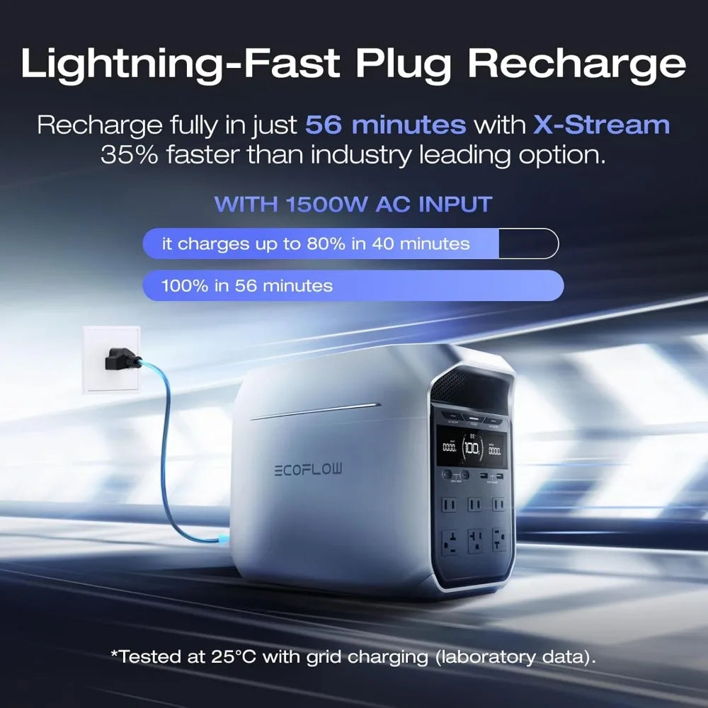 Portable Power Station DELTA 3 Plus (2024 New), Solar Generator with 1000W Solar Input, 1024Wh LFP Battery for Home Backup