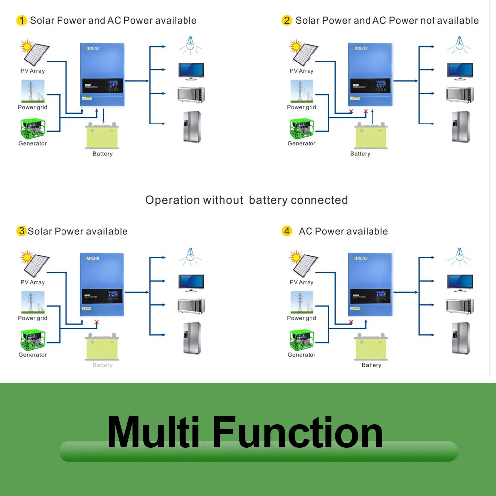 6.2KW 4KW Solar Inverter Hybrid 48V 24V Pure Sine Wave On Grid Off Grid MPPT 100A/120A Solar Charge Controller For PV 60-500V