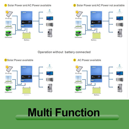 6.2KW 4KW Solar Inverter Hybrid 48V 24V Pure Sine Wave On Grid Off Grid MPPT 100A/120A Solar Charge Controller For PV 60-500V