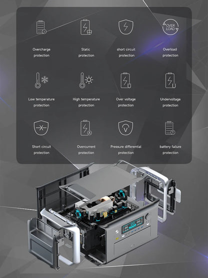 зарядная станция 220 v AC Outlets 300W 500W 1000W 2000W Portable Power Station портативная электростанция Ukraine Warehouse Ship