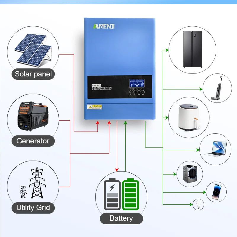 6.2KW 4KW Solar Inverter Hybrid 48V 24V Pure Sine Wave On Grid Off Grid MPPT 100A/120A Solar Charge Controller For PV 60-500V