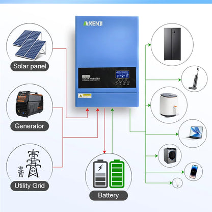 6.2KW 4KW Solar Inverter Hybrid 48V 24V Pure Sine Wave On Grid Off Grid MPPT 100A/120A Solar Charge Controller For PV 60-500V