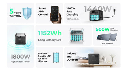 [US Plug] BLUETTI AC180 1152Wh 1800W Protable Power station LiFePO4 Solar Generator 3500+ Cycles For Camping Hiking Fish Trips