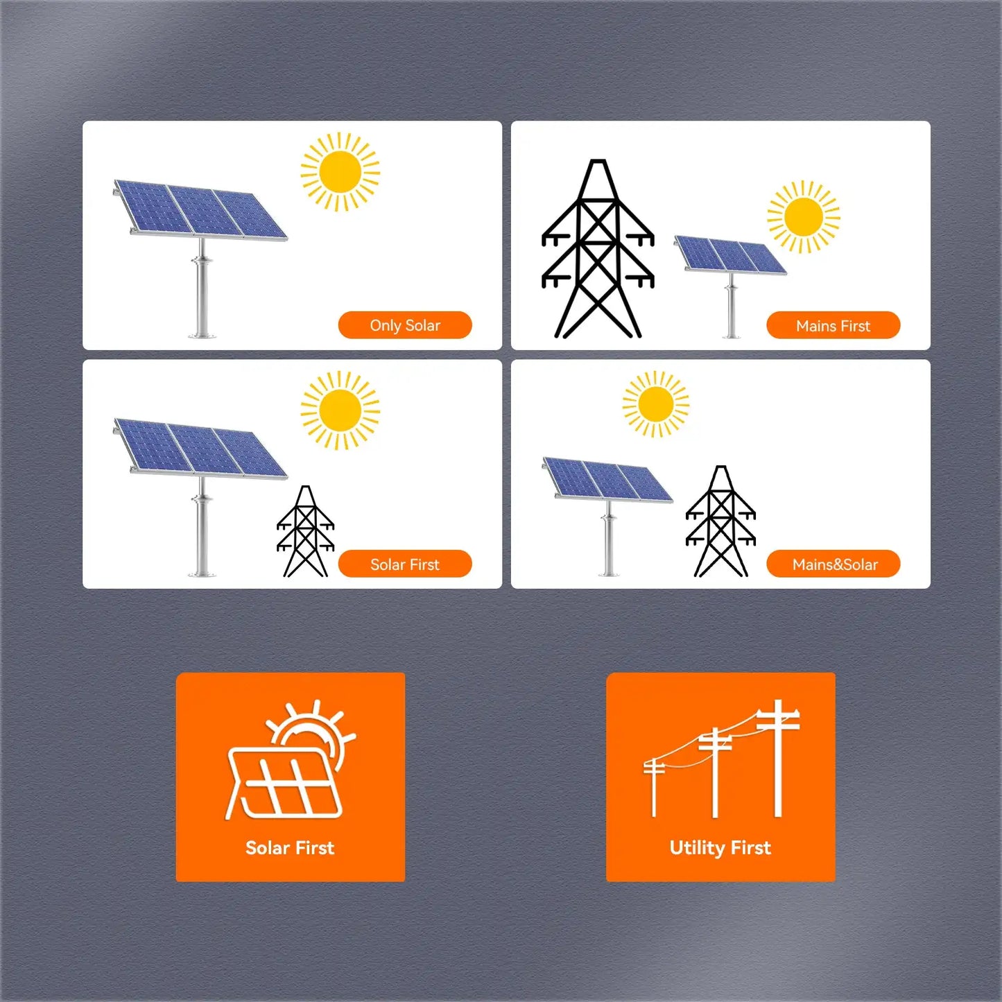 PowMr 1600W 3000W Hybrid Solar Inverter 12V 24V 220V Pure Sine Wave Inverter 1.6KW 3KW with MPPT 80A Solar Charger Controller