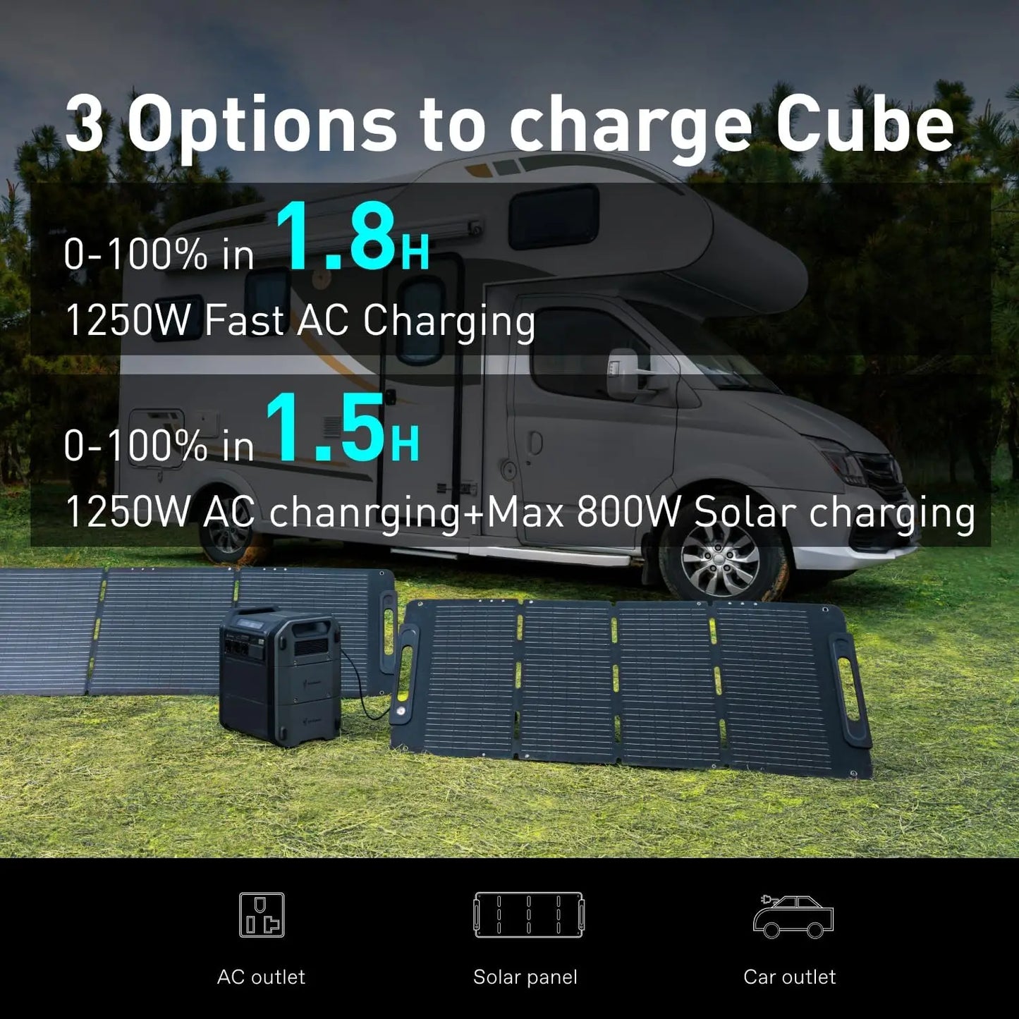 Portable Power Station Cube 2000 2200W AC Outlets 2048Wh LiFePO4 Battery Expandable Battery Capacity up to 5kWh Solar Generator