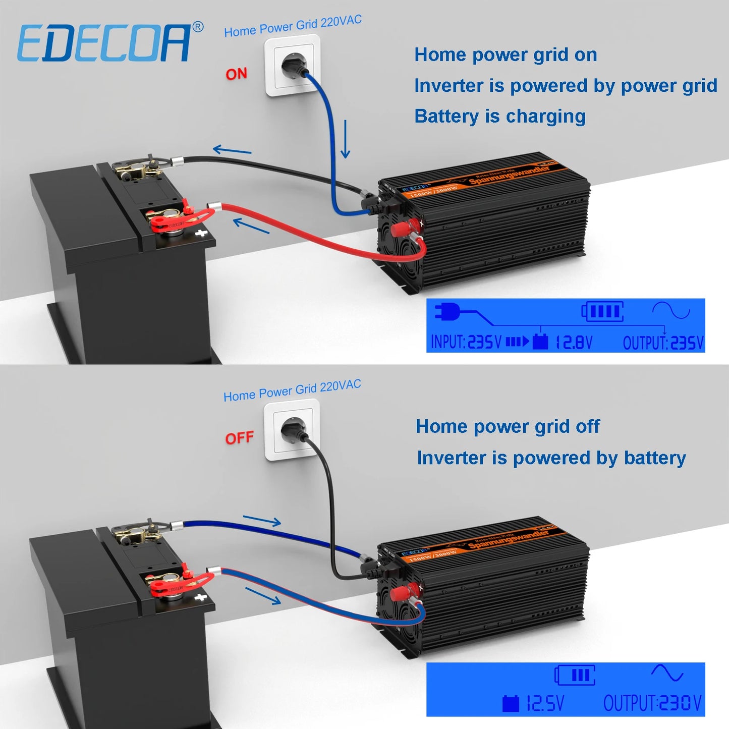 UPS inverter with charger 1500W 2500W DC 12V to AC 220V 230V converter pure sine wave transformer off grid for home
