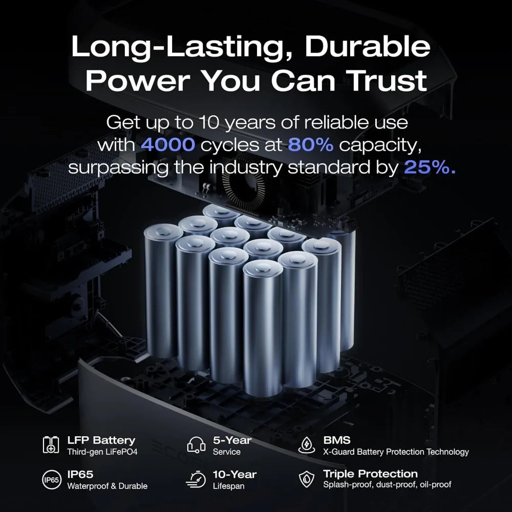 Portable Power Station DELTA 3 Plus (2024 New), Solar Generator with 1000W Solar Input, 1024Wh LFP Battery for Home Backup