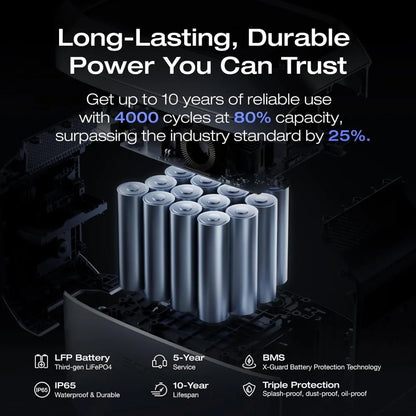 Portable Power Station DELTA 3 Plus (2024 New), Solar Generator with 1000W Solar Input, 1024Wh LFP Battery for Home Backup