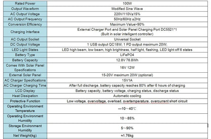 100W Portable Power Station 100V/220V Solar Power Generator UPS Charging Stations Outdoor Emergency Power Bank LED For Camping