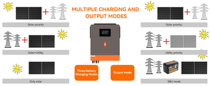 EU Stock 10.2KW 2MPPT Solar Power Inverter 48V 230V AC On/Off-Grid Built 160A MPPT Solar Charger Support Lifepo4 Pure Sine Wave