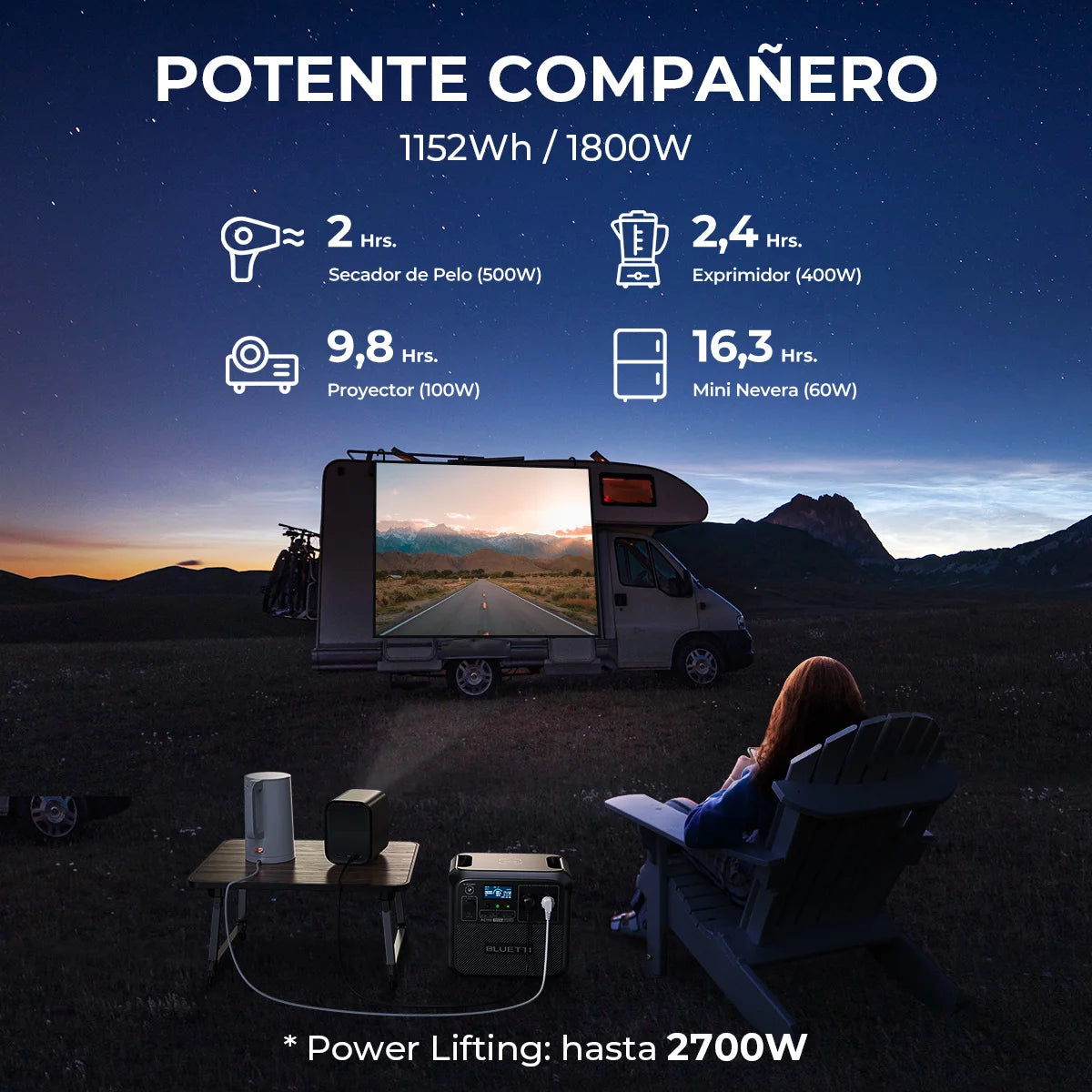 Bluetti Refurbished AC180 1800W 1152Wh Solar Generator Portable Power Station 36Ah LiFePO4 Powerstation APP Fast Charging