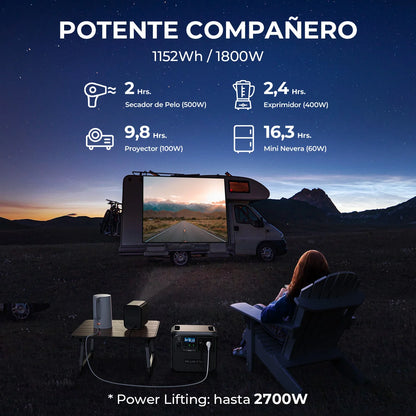 Bluetti Refurbished AC180 1800W 1152Wh Solar Generator Portable Power Station 36Ah LiFePO4 Powerstation APP Fast Charging