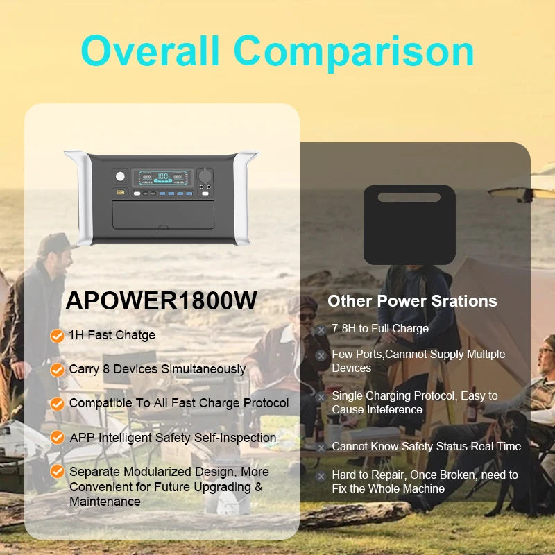 зарядная станция 220 v AC Outlets 300W 500W 1000W 2000W Portable Power Station портативная электростанция Ukraine Warehouse Ship