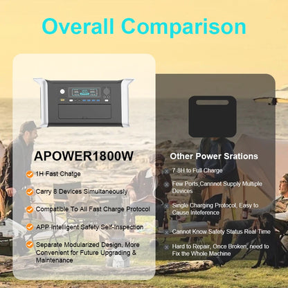 зарядная станция 220 v AC Outlets 300W 500W 1000W 2000W Portable Power Station портативная электростанция Ukraine Warehouse Ship