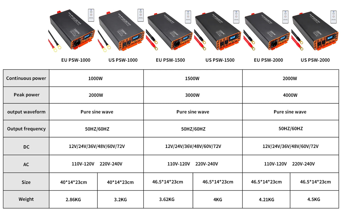 DATOUBOSS Pure Sine Wave Inverter 4000W DC 12V 24V 36V 48V 60V 72V to AC 220V 240V  Continuous Power 2000W With LCD Inverter