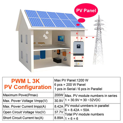 PowMr Hybrid Solar Inverter 24V 110V Pure Sine Wave Inverter 2400W 3KVA Solar Panel Generator Portable Wechselrichter