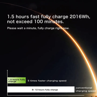 2016Wh Power Station Energy storage system Solar Panel large capacity home and outdoor 220V LifePO4  Battery 2400W Inverter