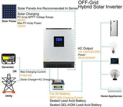 PowMr Hybrid Solar Inverter 24V 110V Pure Sine Wave Inverter 2400W 3KVA Solar Panel Generator Portable Wechselrichter