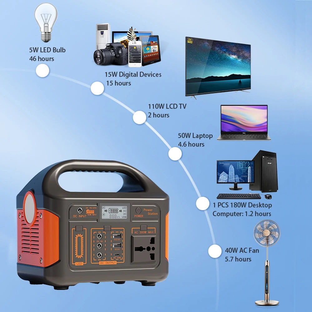 300W 71800mAh Portable Power Station 230WH Mobile Power Supply Solar Generator 220V/110V Charging Station Power Bank Camping