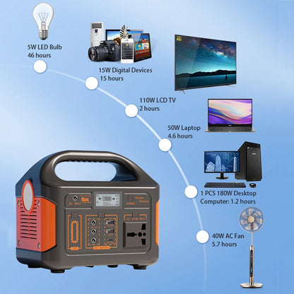 300W 71800mAh Portable Power Station 230WH Mobile Power Supply Solar Generator 220V/110V Charging Station Power Bank Camping