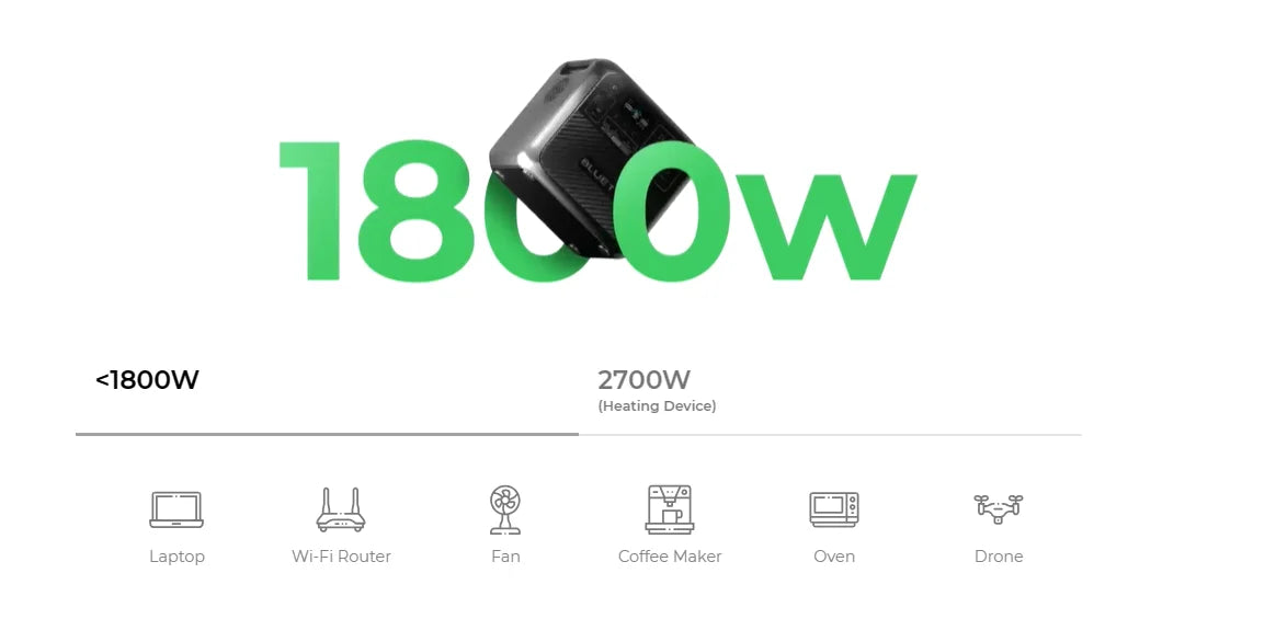 Bluetti Refurbished AC180 1800W 1152Wh Solar Generator Portable Power Station 36Ah LiFePO4 Powerstation APP Fast Charging