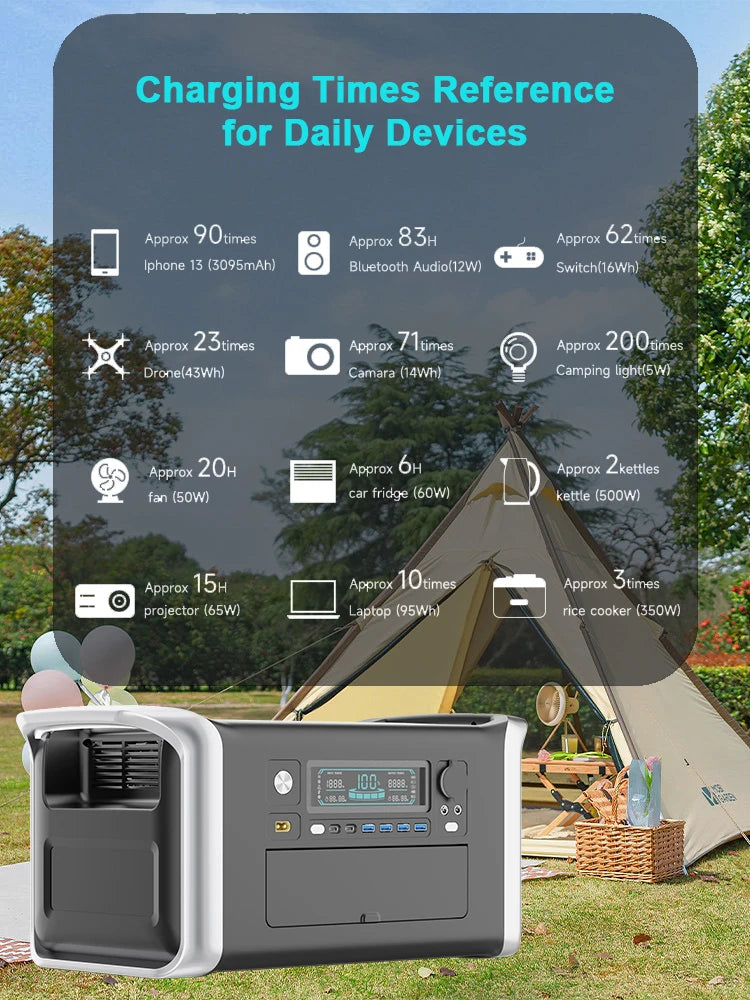 зарядная станция 220 v AC Outlets 300W 500W 1000W 2000W Portable Power Station портативная электростанция Ukraine Warehouse Ship