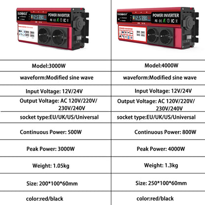 12V To 220V 4000W Power Inverter LCD Display EU Socket Solar Inverter Dual USB Fast Charging for Phone Laptops Car