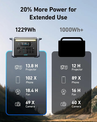 Portable Power Station PowerHouse Solar Generator with Solar Panel LiFePO4  AC Outlets LED Light for Outdoor Camping