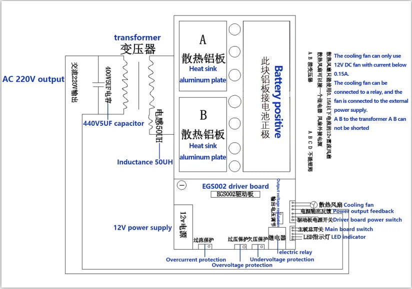 3000W Pure Sine Wave Power Frequency Inverter Board 24V 36V 48V 4000W 5000W High Quality Enough Power Perfect Protection