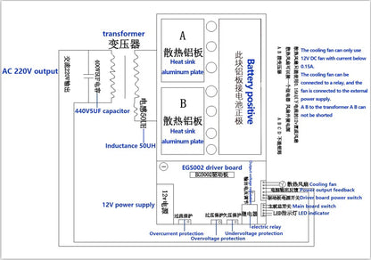 3000W Pure Sine Wave Power Frequency Inverter Board 24V 36V 48V 4000W 5000W High Quality Enough Power Perfect Protection