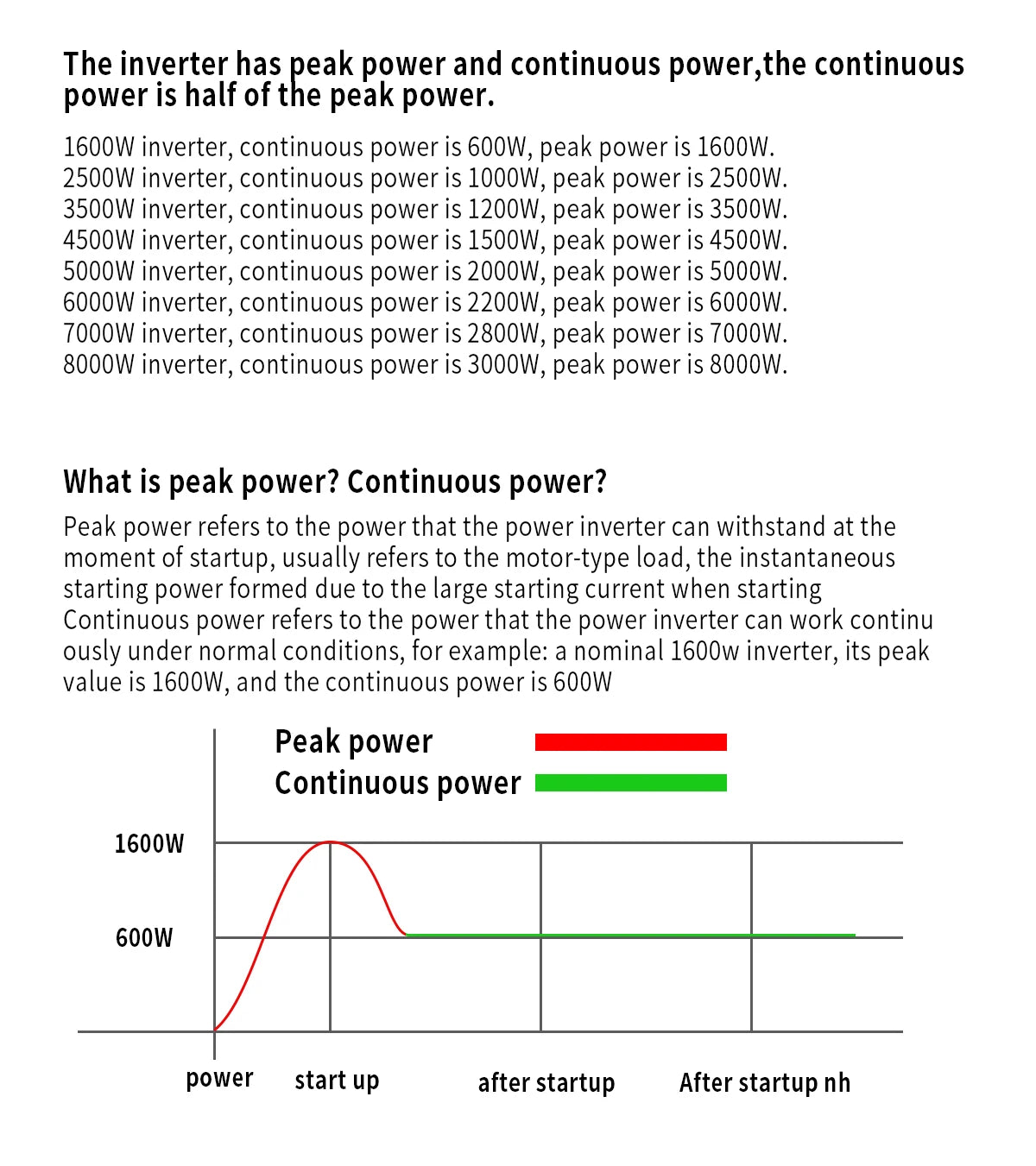 Pure Sine Wave Inverter 1600W/2200W/3000W/4000W DC 12V/24V to AC 220V 50hz Power Inverter Charger Converter Adapter EU Socket