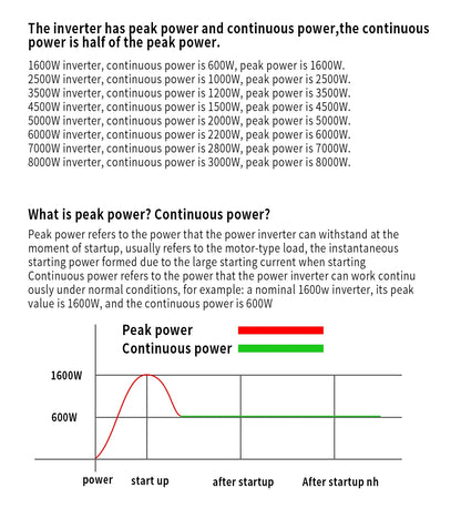 Pure Sine Wave Inverter 1600W/2200W/3000W/4000W DC 12V/24V to AC 220V 50hz Power Inverter Charger Converter Adapter EU Socket