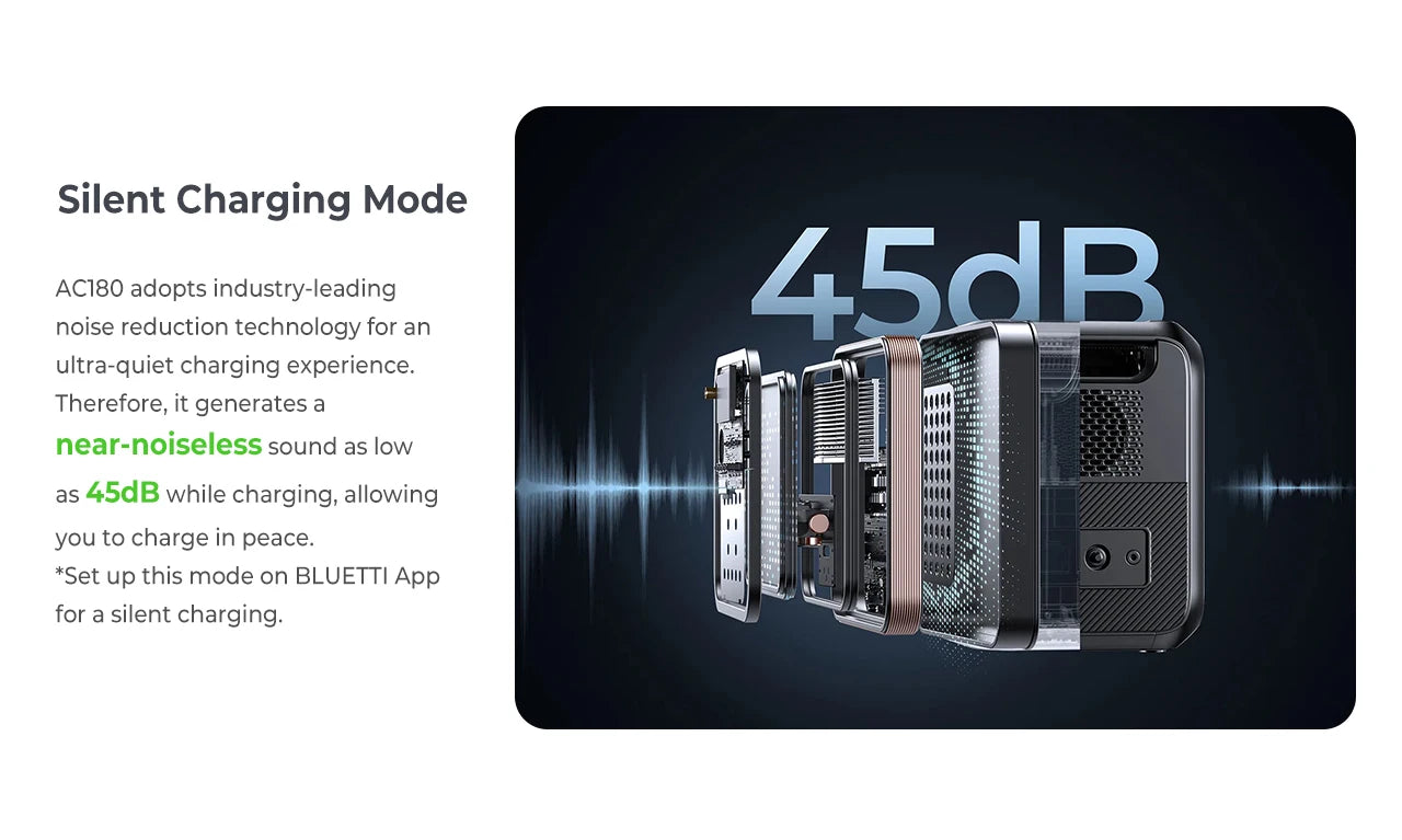 [US Plug] BLUETTI AC180 1152Wh 1800W Protable Power station LiFePO4 Solar Generator 3500+ Cycles For Camping Hiking Fish Trips
