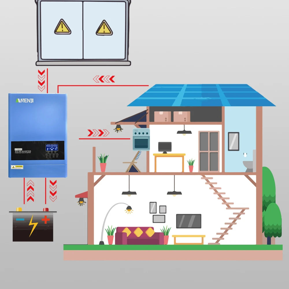 6.2KW 4KW Solar Inverter Hybrid 48V 24V Pure Sine Wave On Grid Off Grid MPPT 100A/120A Solar Charge Controller For PV 60-500V