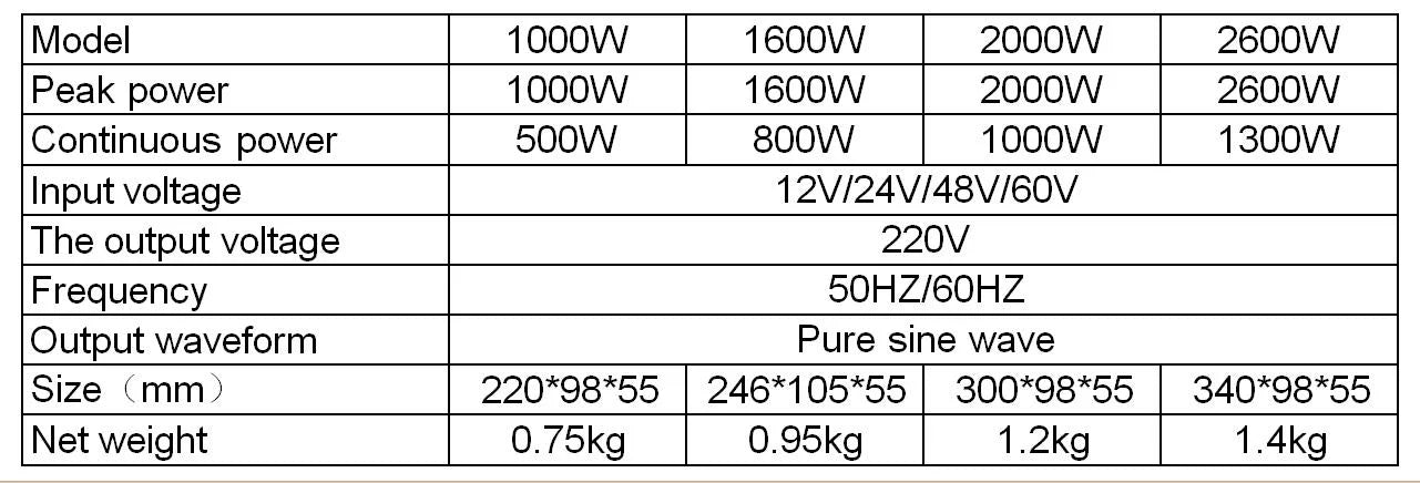 4000W 3000W 2600W 2000W 1600W 1000W Pure Sine Wave Inverter DC 12V To AC 220V 60Hz Power Car Inverter With LED Display Converter