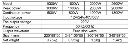 4000W 3000W 2600W 2000W 1600W 1000W Pure Sine Wave Inverter DC 12V To AC 220V 60Hz Power Car Inverter With LED Display Converter
